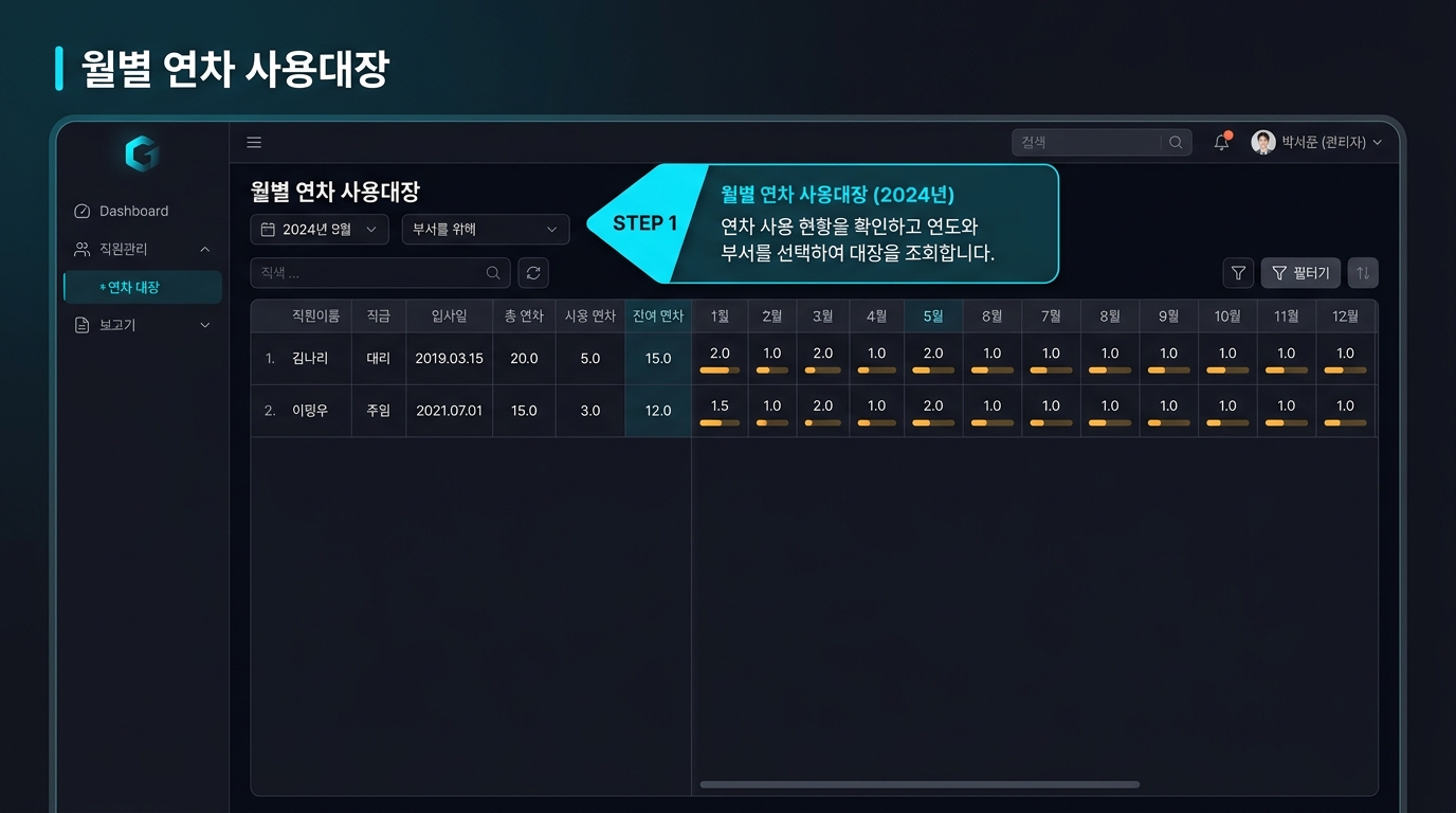 월별사용대장 가이드 화면